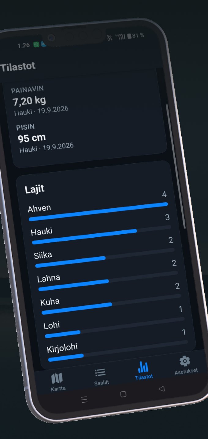 Tilastonäkymä: painavin ja pisin saalis sekä lajijakauma palkkeina — ahven, hauki, siika, lahna, kuha, lohi ja kirjolohi.